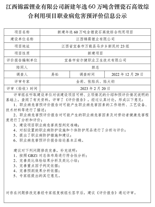 1678782203743961.jpg 江西錦霖鋰業(yè)有限公司新建年選60萬(wàn)噸含鋰瓷石高效綜合利用項(xiàng)目職業(yè)病危害預(yù)評(píng)價(jià)信息公示.jpg